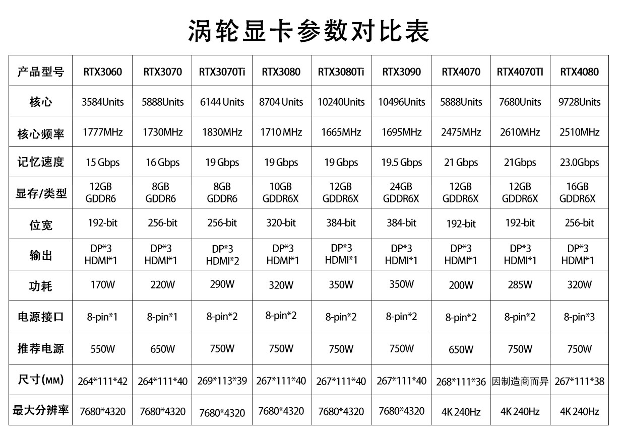RTX 3090 24GB 공용 그래픽 카드, AI 딥러 - Rtx 3090 24Gb Graphics Card 리뷰 및 가격